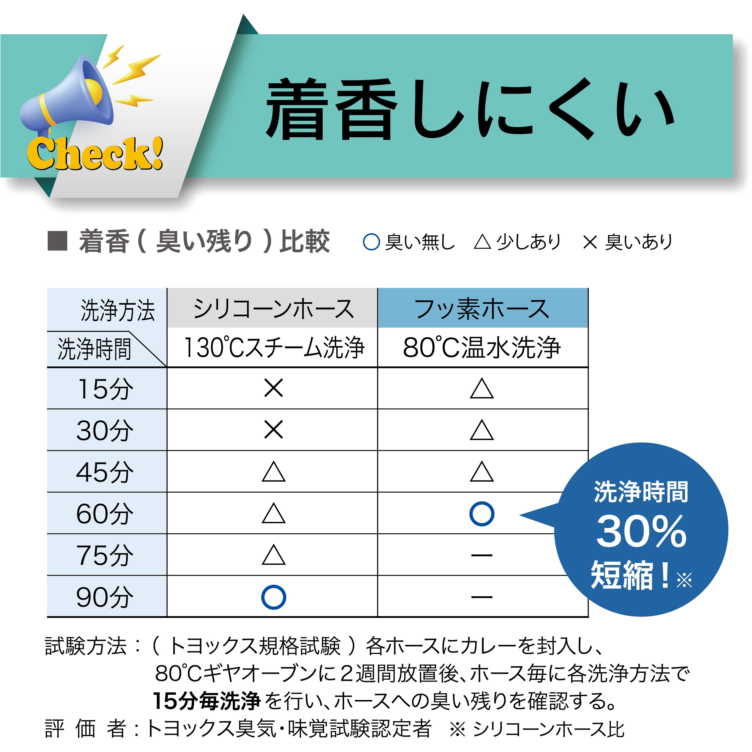 耐薬品・食品用耐圧ホース フッ素樹脂[トヨフッソホース FF] 内径12mm外径18mm長さ20m 1本 FF-12-20