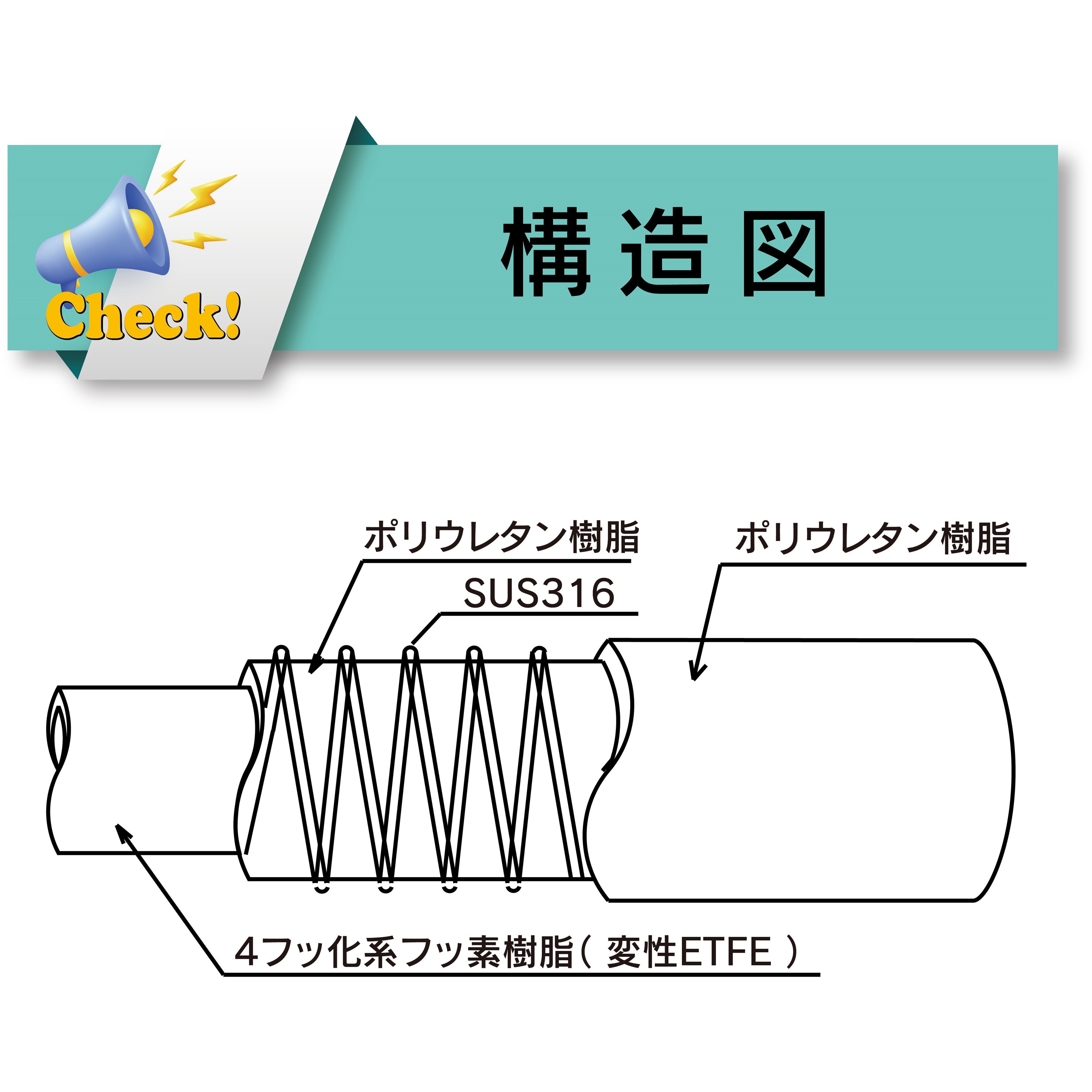 FFS-19-6 耐薬品・食品用耐圧ホース フッ素樹脂 吸引・圧送[トヨフッソSホース FFS] トヨックス(TOYOX) 内径19mm外径26mm 長さ6m 1本 - 【通販モノタロウ】