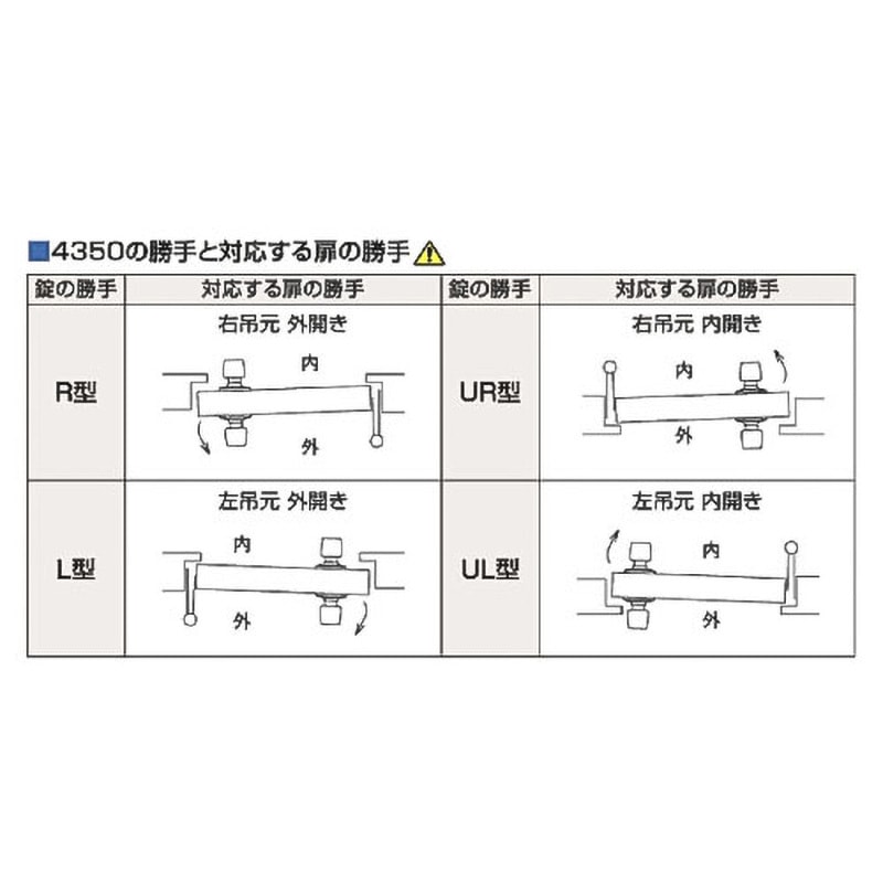 未使用 GOAL 面付箱錠 GP-4350 L(左吊元)、R(右吊元) 2個セット ゴール