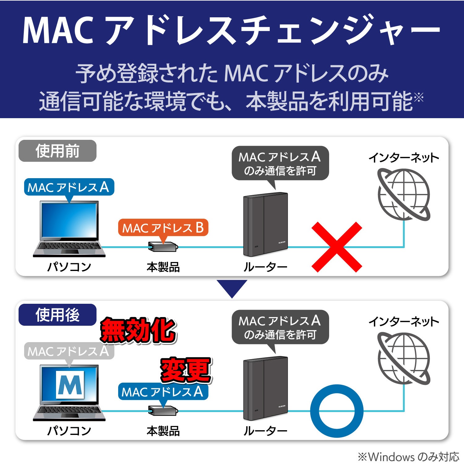 Edc Guc3p B 有線lan アダプタ Usb3 0 Pd ケーブル長 15cm 1個 エレコム 通販サイトmonotaro 57779323