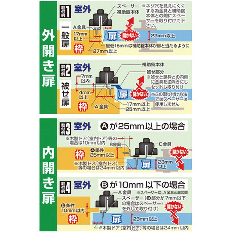 N-1072 どあロックガード ノムラテック 1セット N-1072 - 【通販