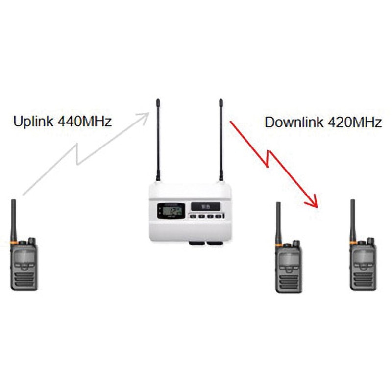 FTR-410D 特定小電力トランシーバー用中継器 FTR-410D 1個 エフ
