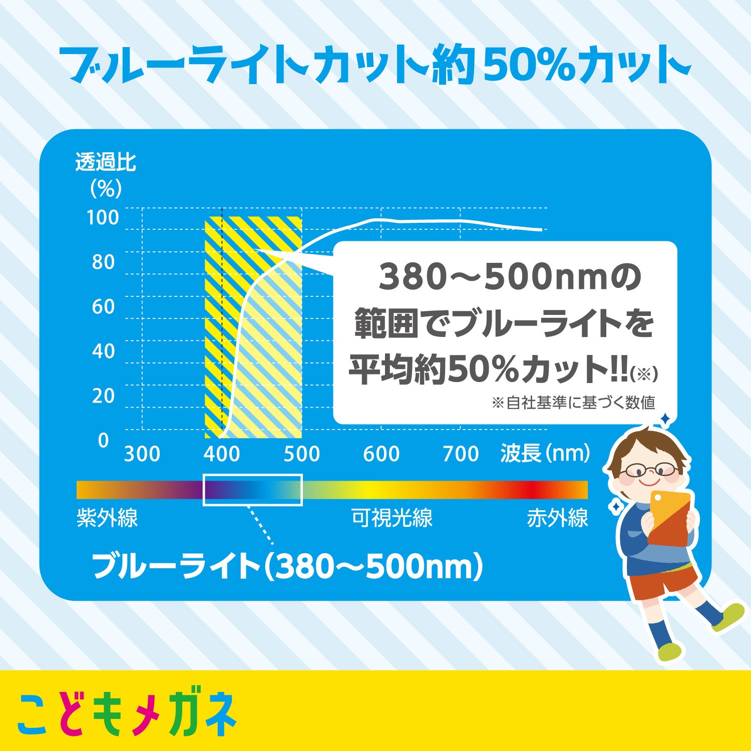 G Buc W03sbk ブルーライトカットメガネ Pcメガネ 50 カット スマホ ゲーム Sサイズ キッズ 子供 1個 エレコム 通販サイトmonotaro