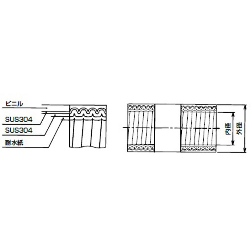 PSC76 防水SUSプリカチューブ 三桂製作所 1巻長さ10m PSC76 【通販