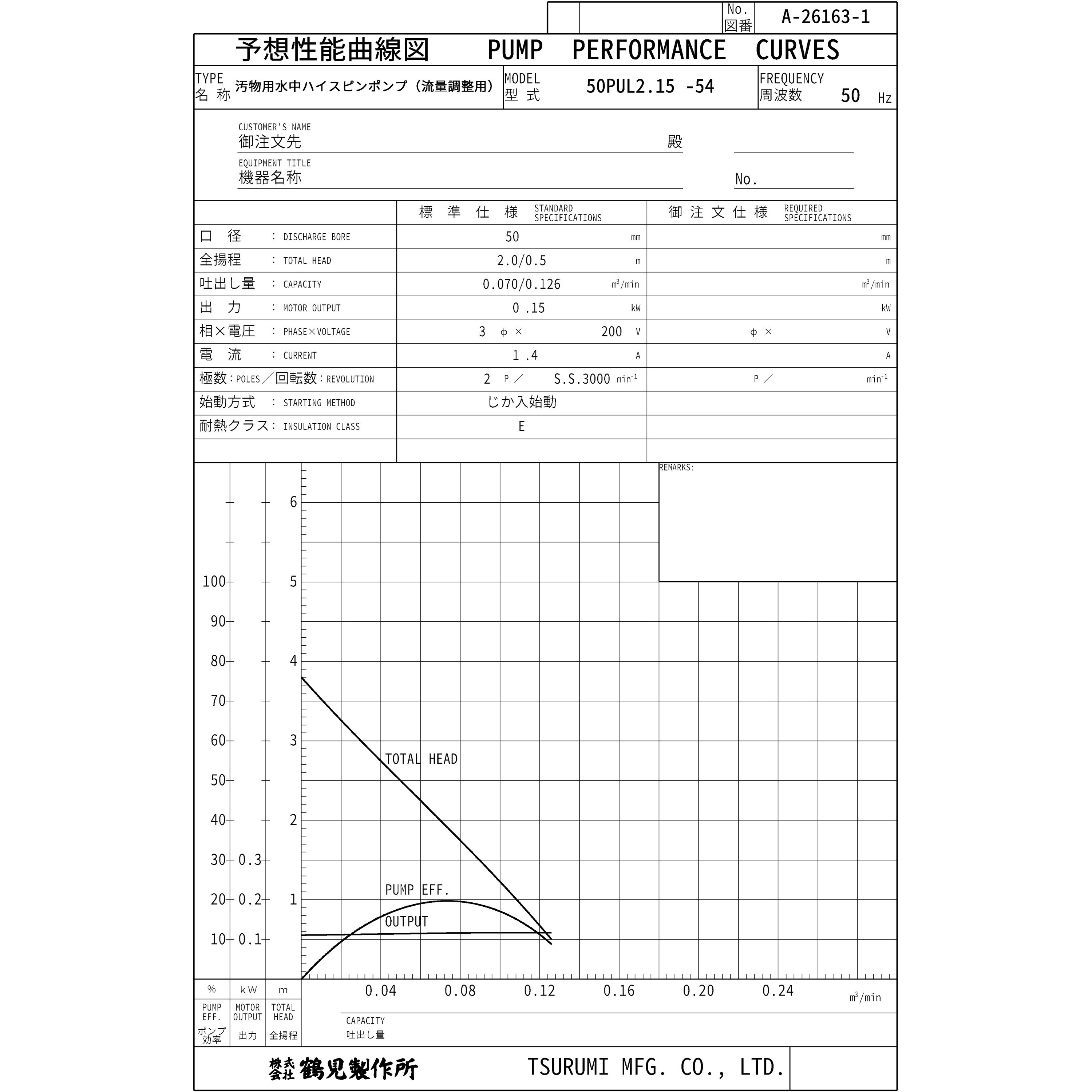 50PUL2.15 汚物用水中ハイスピンポンプ(流量調整用) PUL型 鶴見