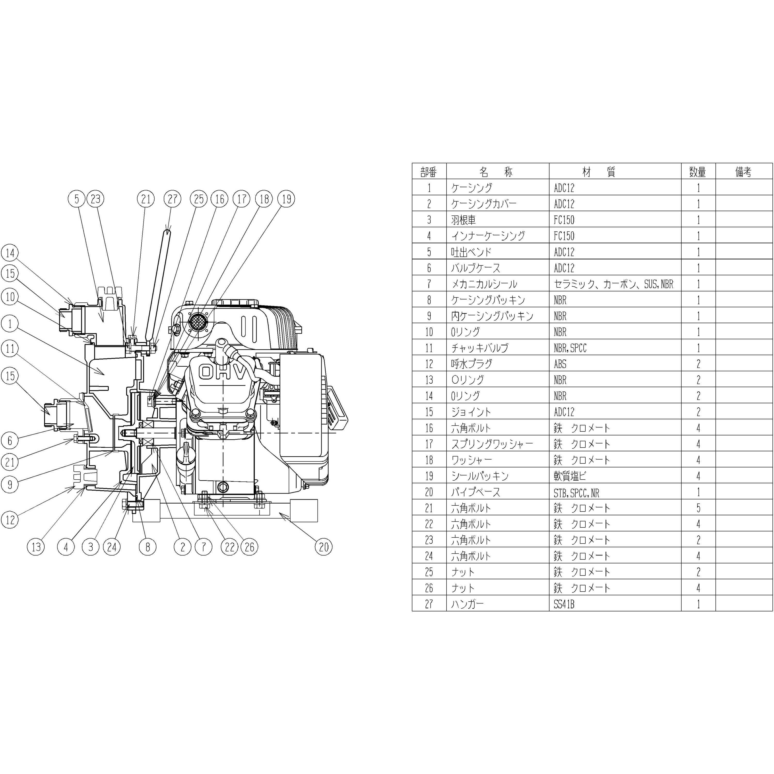 一般排水用エンジンポンプ TE型・TEH型 吐出量0.14m3/min 口径25×25mm TE4-25MY