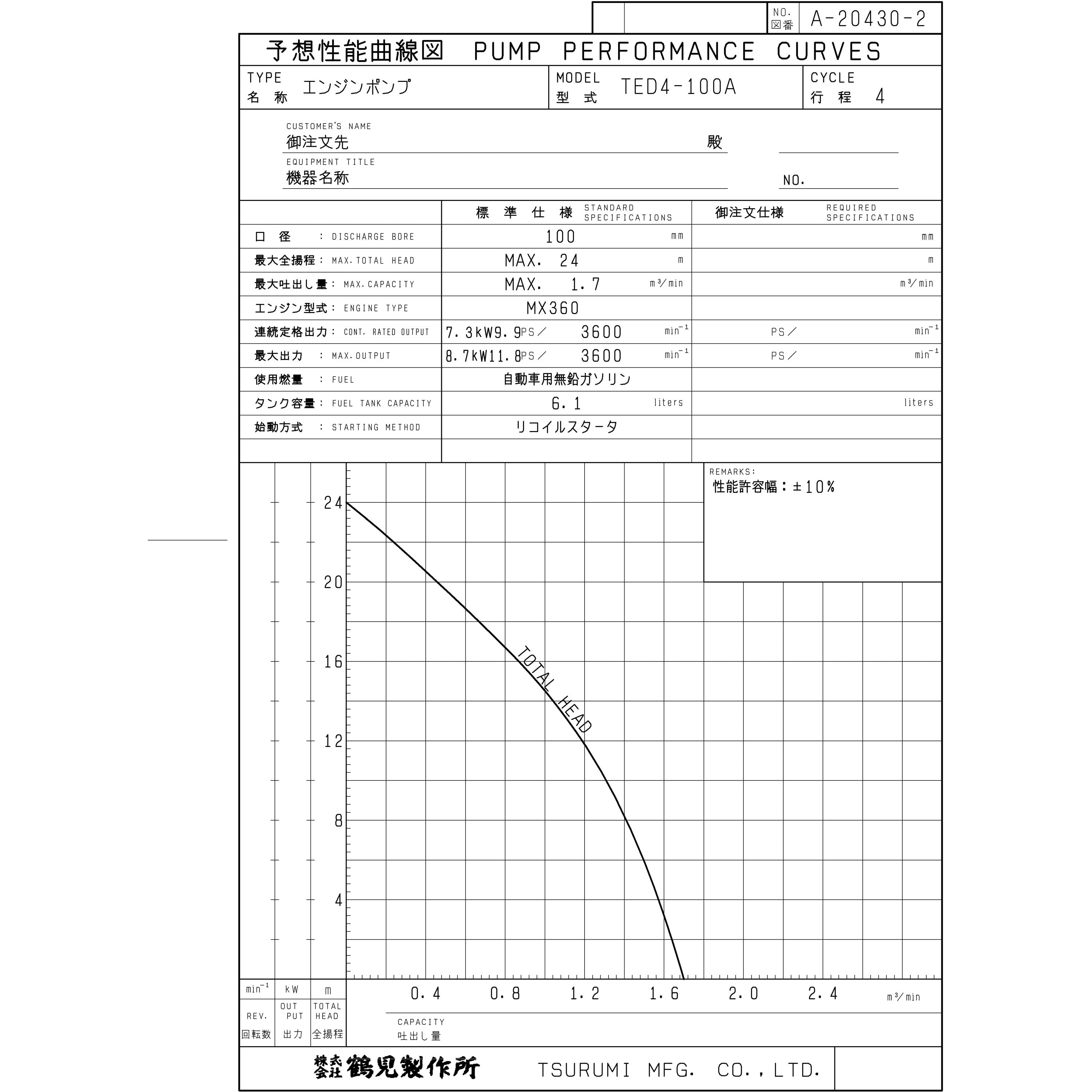 TED4-100A 泥水用エンジンポンプ TED型 鶴見製作所 吐出量1.7m<sup>3</sup>/min 口径100×100mm -  【通販モノタロウ】