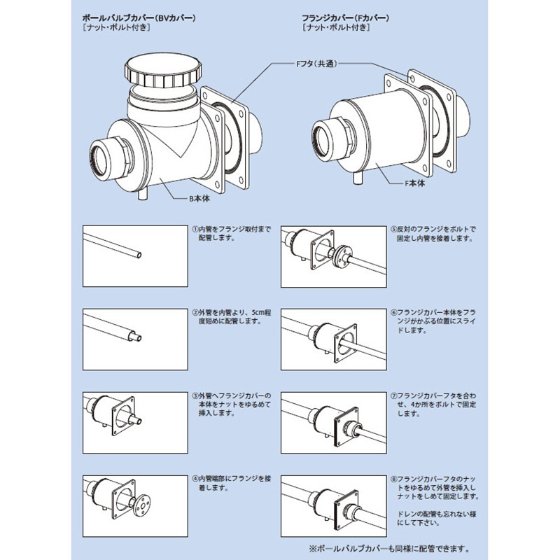 ストア フランジ 飛散 防止 カバー