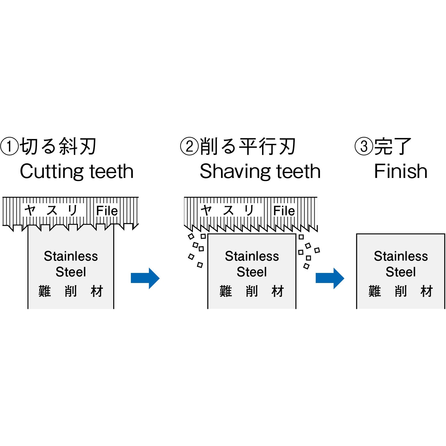 ヤスリ sakai-fukui_4986653502329