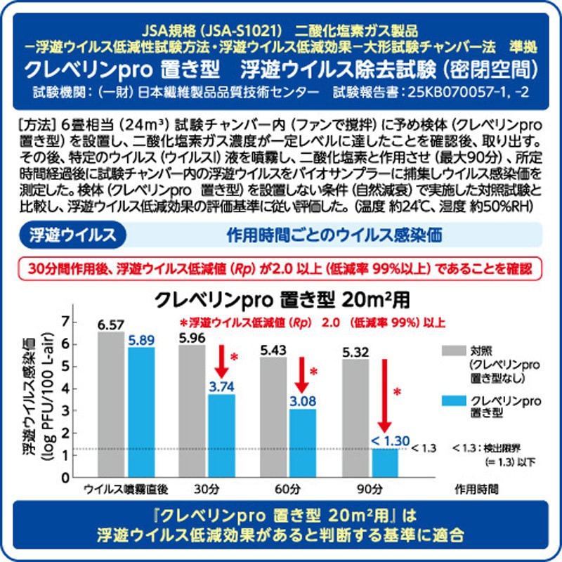 クレベリンpro置き型 1個(150g) 大幸薬品 【通販モノタロウ】