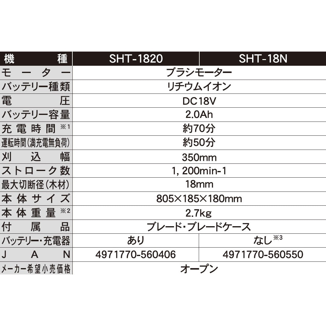 満点の KOSHIN 充電式ヘッジトリマ SHT-18N バッテリー 充電器無し 2.0Ah 18v 工進 S