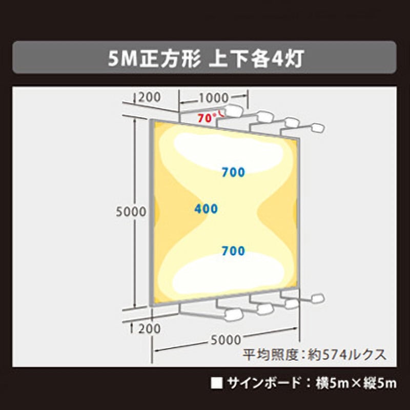 VF40-W ViewFlood(ビューフラッド)看板用LED投光器 ニッケンハード