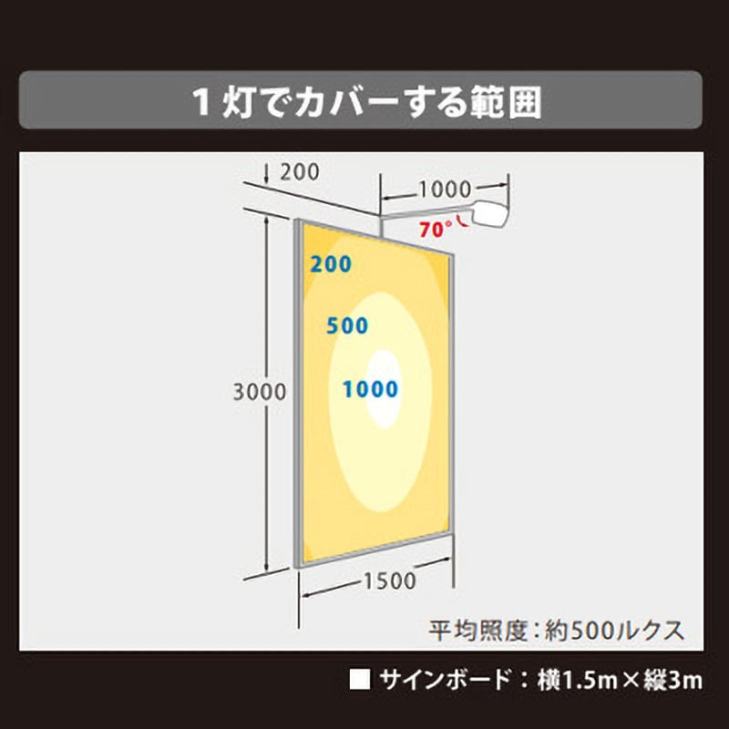 VF40NR-W ViewFlood(ビューフラッド)看板用LED投光器 ニッケンハードウエア 40W - 【通販モノタロウ】