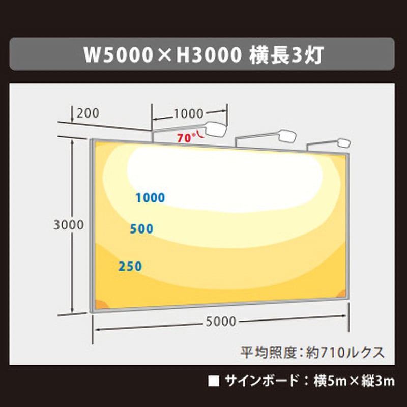 VF80-W ViewFlood(ビューフラッド)看板用LED投光器 ニッケンハードウエア 75W - 【通販モノタロウ】