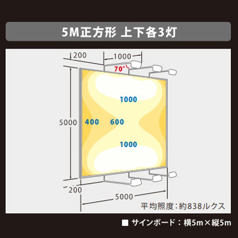 VF80-W ViewFlood(ビューフラッド)看板用LED投光器 ニッケンハードウエア 75W - 【通販モノタロウ】