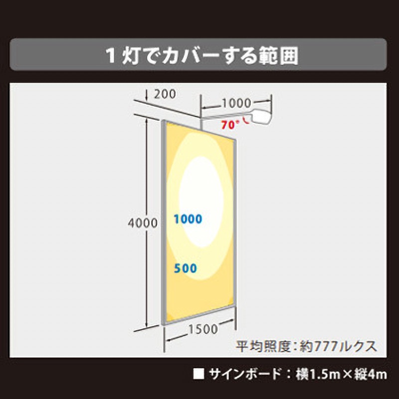 VF80NR-B ViewFlood(ビューフラッド)看板用LED投光器 ニッケン VF80NR-B ViewFlood(ビューフラッド)看板用LED投光器 ニッケン