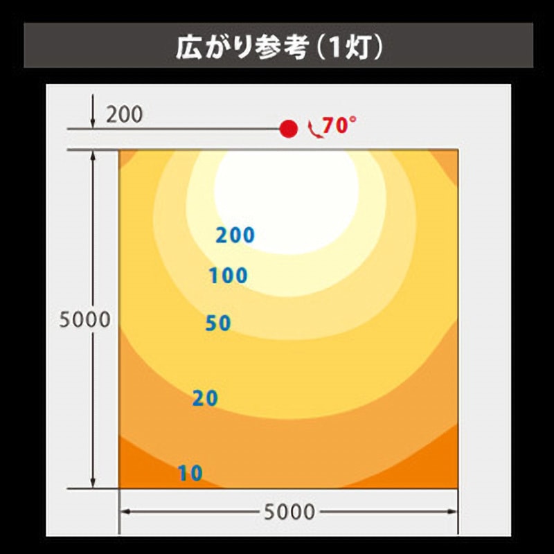 VLE39WD-C ViewLamp(ビューランプ)バラストレス水銀ランプ 1台