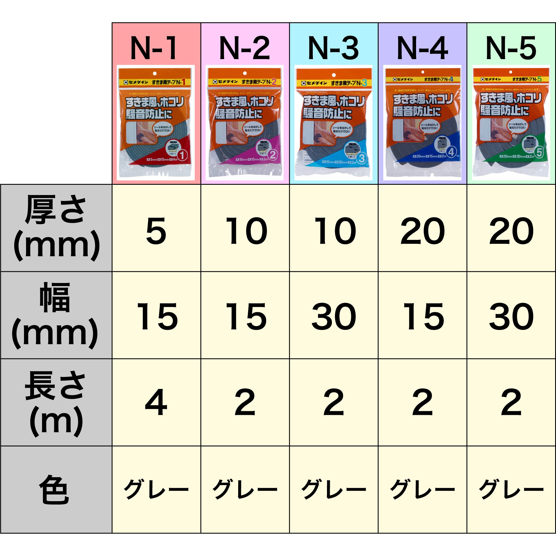 TP-162 すきま用テープN セメダイン グレー色 特殊粘着剤 隙間用 幅