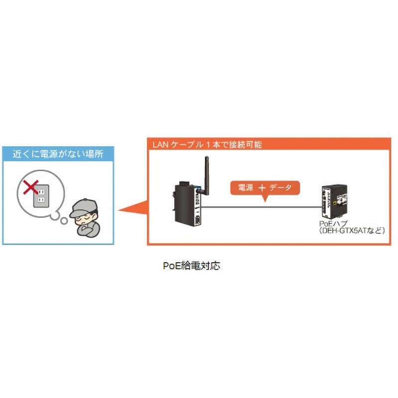 DAP-A1 産業用無線LANアダプタ(2.4GHz帯)(DINレール取付)(PoE給電) 1台