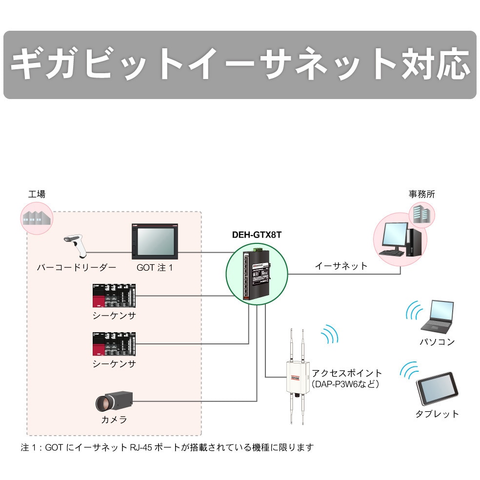 DEH-GTX8T 産業用イーサネットスイッチングハブ ギガビットLAN対応