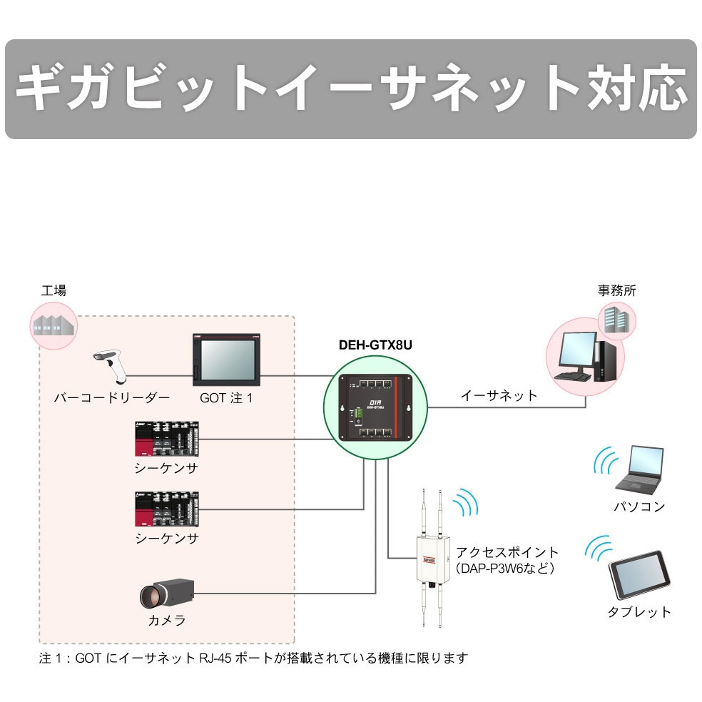 DEH-GTX8U 産業用イーサネットスイッチングハブ ギガビットLAN対応