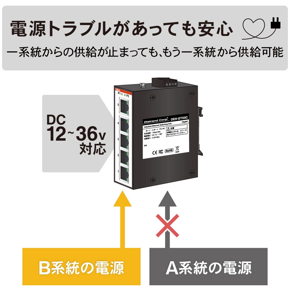 ダイヤトレンド DEH-GTX5C HUB スイッチングハブ 新品未使用未開封 Amazon | ダイヤトレンド 産業用イーサネットスイッチングハブ