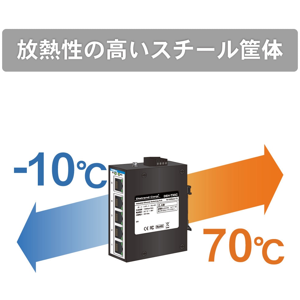 ダイヤトレンド DEH-GTX5C HUB スイッチングハブ 新品未使用未開封 Amazon | ダイヤトレンド 産業用イーサネットスイッチングハブ