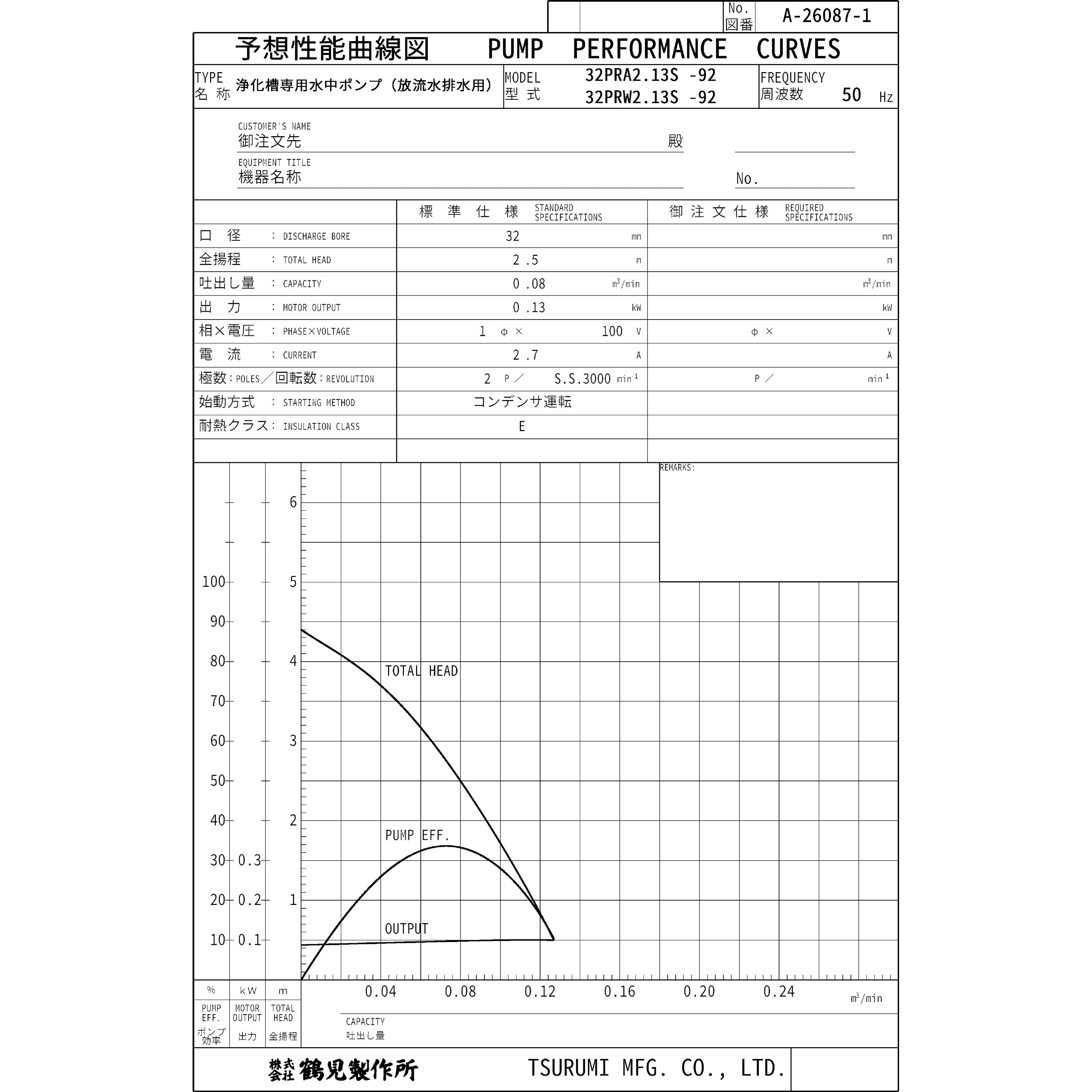 32PRW2.13S 浄化槽専用放流ポンプ PRA型・PRW型 鶴見製作所 ハイスピン 単相100V 吐出量0.08m<sup>3</sup>/min  自動交互形 吐出口径32mm - 【通販モノタロウ】