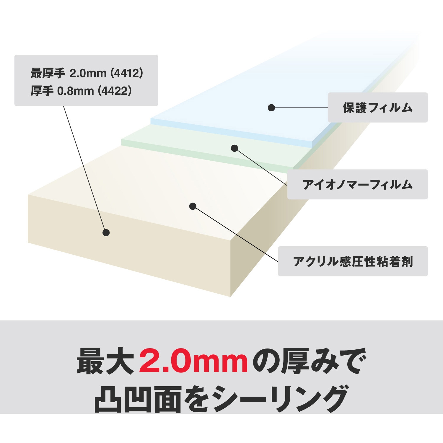 4422W 50X12 R スマートシールテープ 4422 3M(スリーエム) 白色