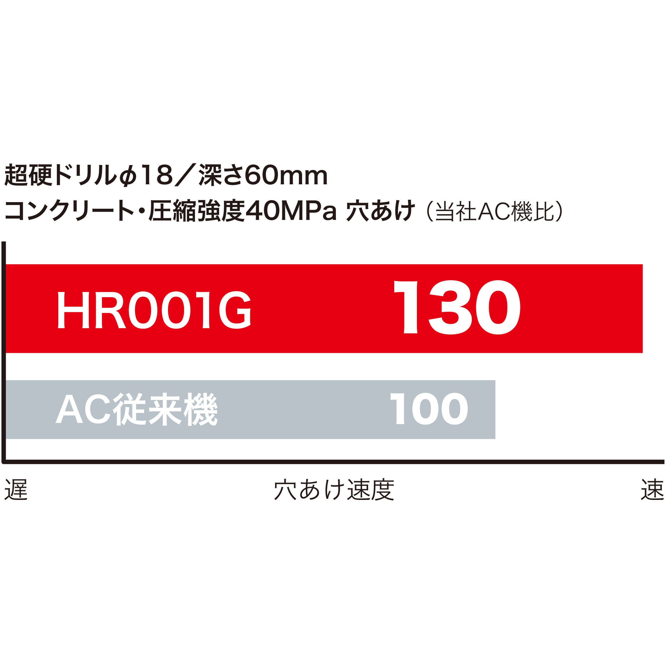 HR001GZKB 充電式ハンマドリル(本体のみ) 1台 マキタ 【通販 HR001GZKB 充電式ハンマドリル(本体のみ) 1台 マキタ 【通販