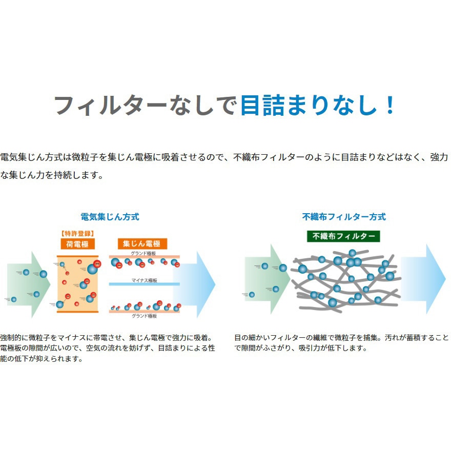 AC-15 (50Hz) 高機能 空気清浄機 エアロゾルコレクター あまつ