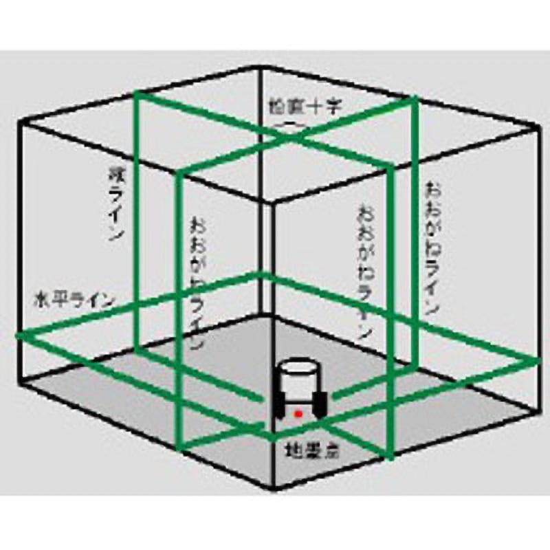 LTC-GX910PD プラチナグリンレーザー 1台 テクノ販売 【通販 LTC-GX910PD プラチナグリンレーザー 1台 テクノ販売 【通販