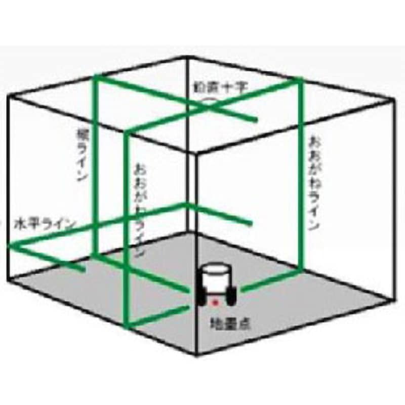 LTC-SSG500 グリンレーザー 1台 テクノ販売 【通販モノタロウ】