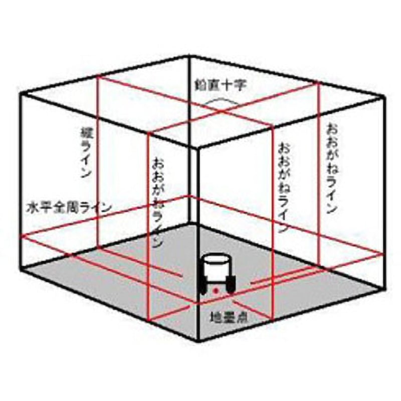 LTK-NX910A マルチライン 1台 テクノ販売 【通販モノタロウ】