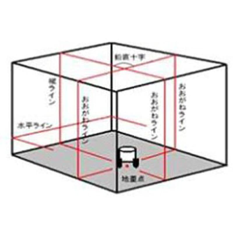 LST-RB610 ファインレーザー 1台 テクノ販売 【通販モノタロウ】