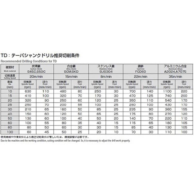 TDT4X0485 テーパシャンクドリル 岡崎精工 コバルトハイス製 ホモ 刃径48.5mmシャンク径MT4全長385mm TDT4X0485 -  【通販モノタロウ】