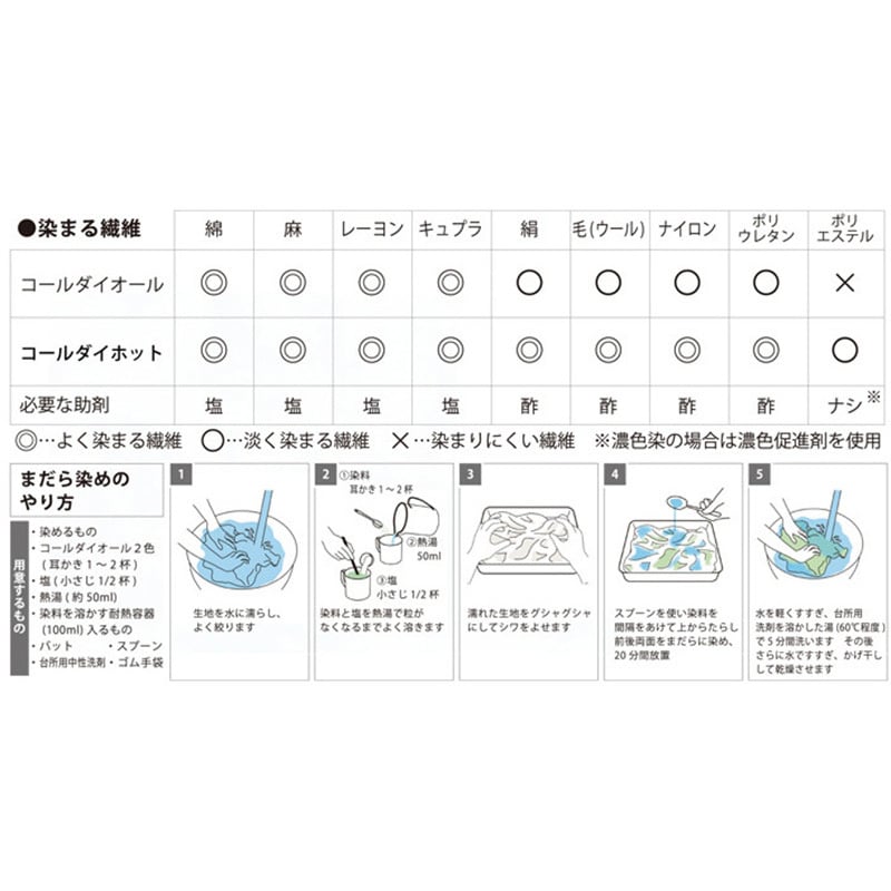 酸性みやこ染 20g レッド｜みやこ染｜創業1890年。日本生まれの