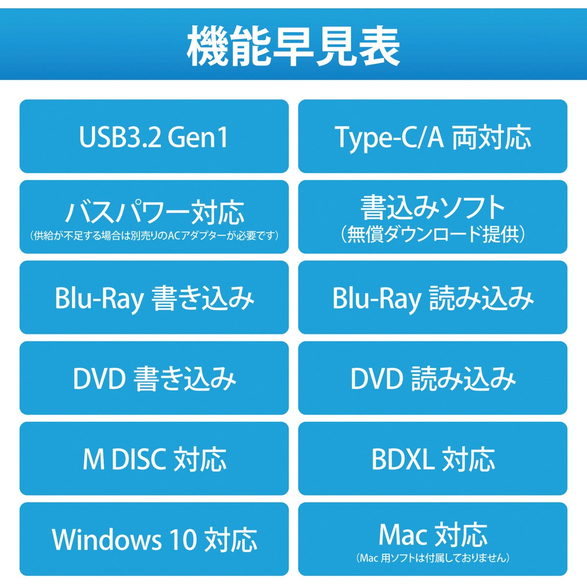 LBD-PWA6U3CLBK ブルーレイドライブ 外付け ポータブル Type-C LBD-PWA6U3CLBK ブルーレイドライブ 外付け ポータブル Type-C