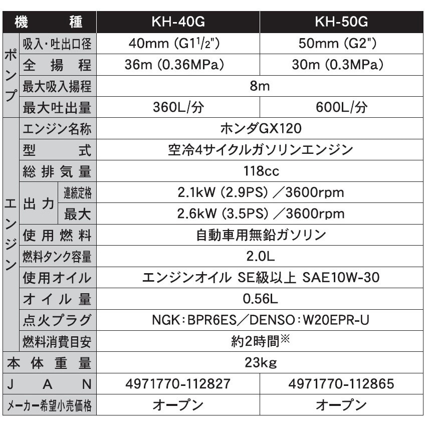 エンジンポンプ 口径50ミリ 4サイクルシリーズ