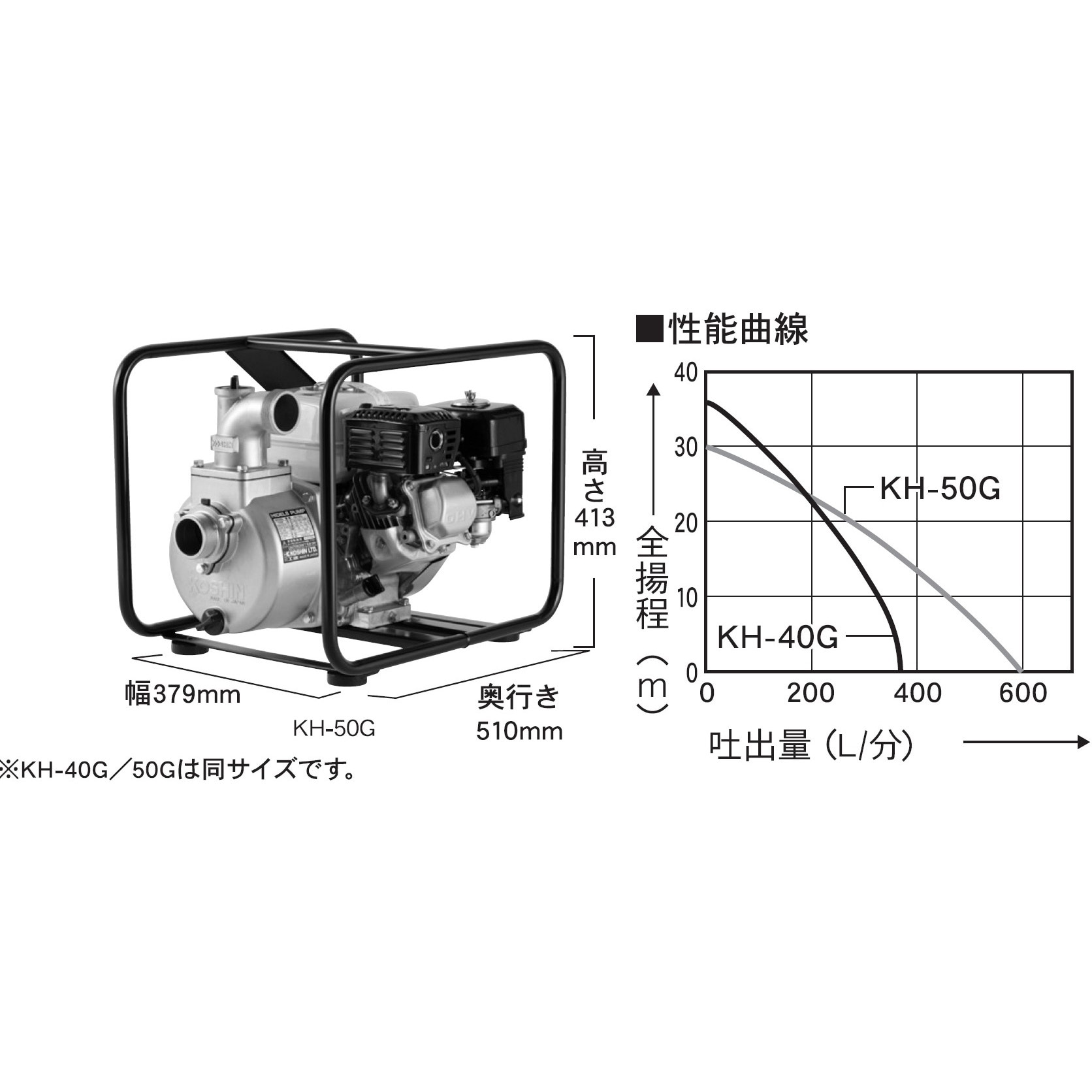 エンジンポンプ 口径40ミリ 4サイクルシリーズ