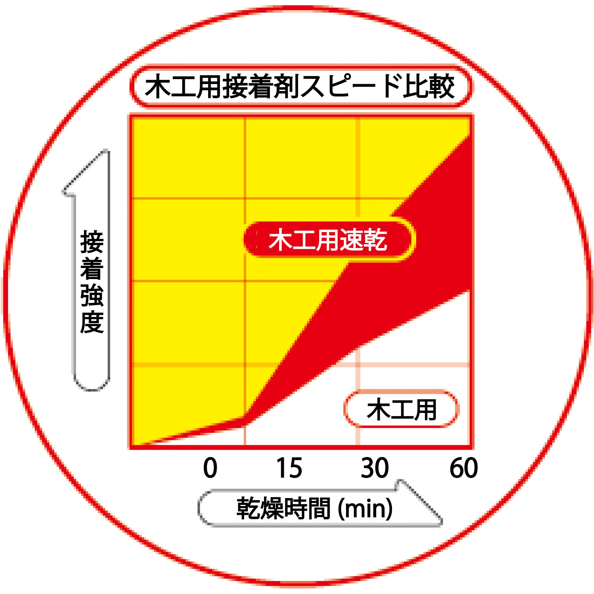AE-286 木工用接着剤 木工用速乾(ハンディボトル) 1本(750g