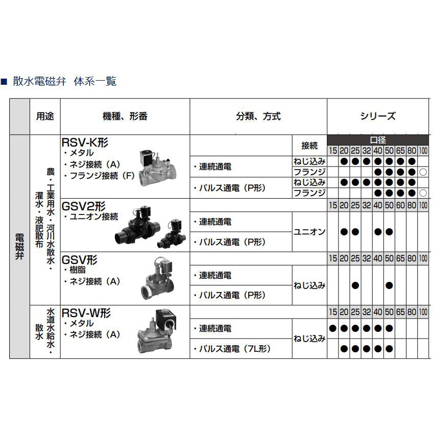 RSV-50A-210K-3M-AC200V RSVシリーズ 自動散水用電磁弁 CKD 接続口径