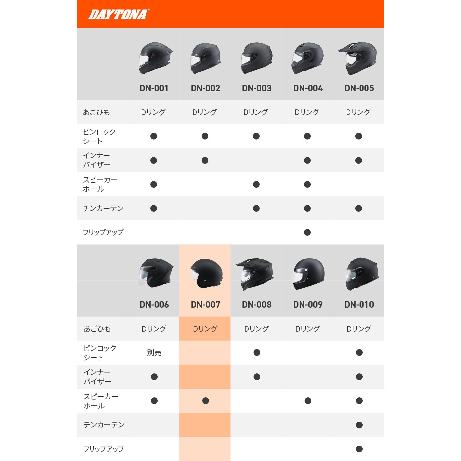61103 DN007PJ ジェットヘルメット DAYTONA(デイトナ) サイズXL 【通販