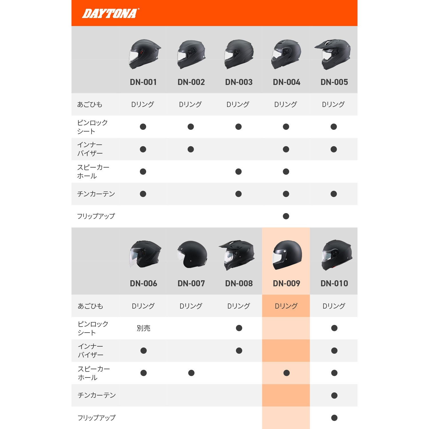 61123 DN009CL フルフェイスヘルメット DAYTONA(デイトナ) マット