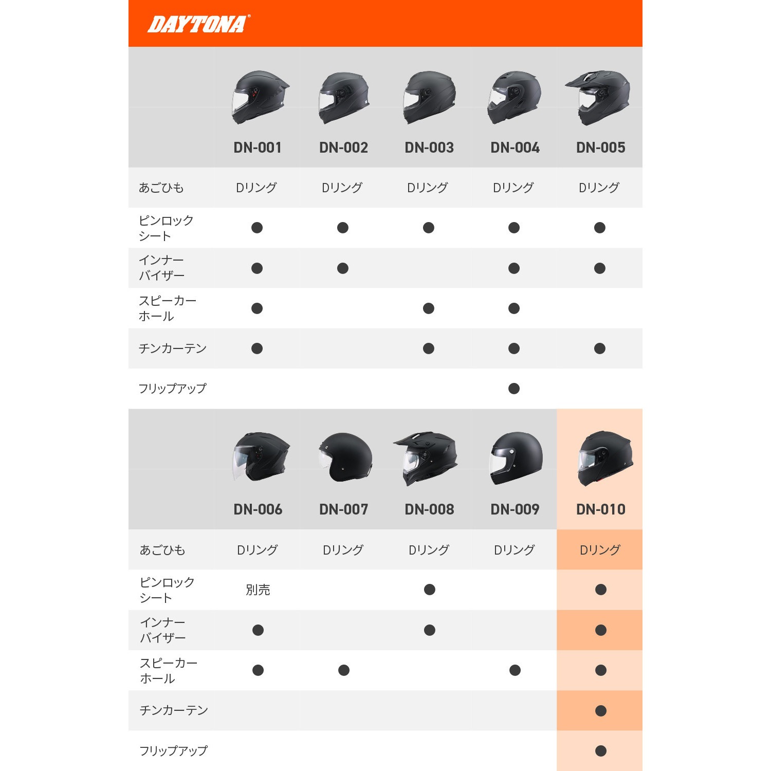 61131 DN010BT システムヘルメット DAYTONA(デイトナ) サイズL 【通販