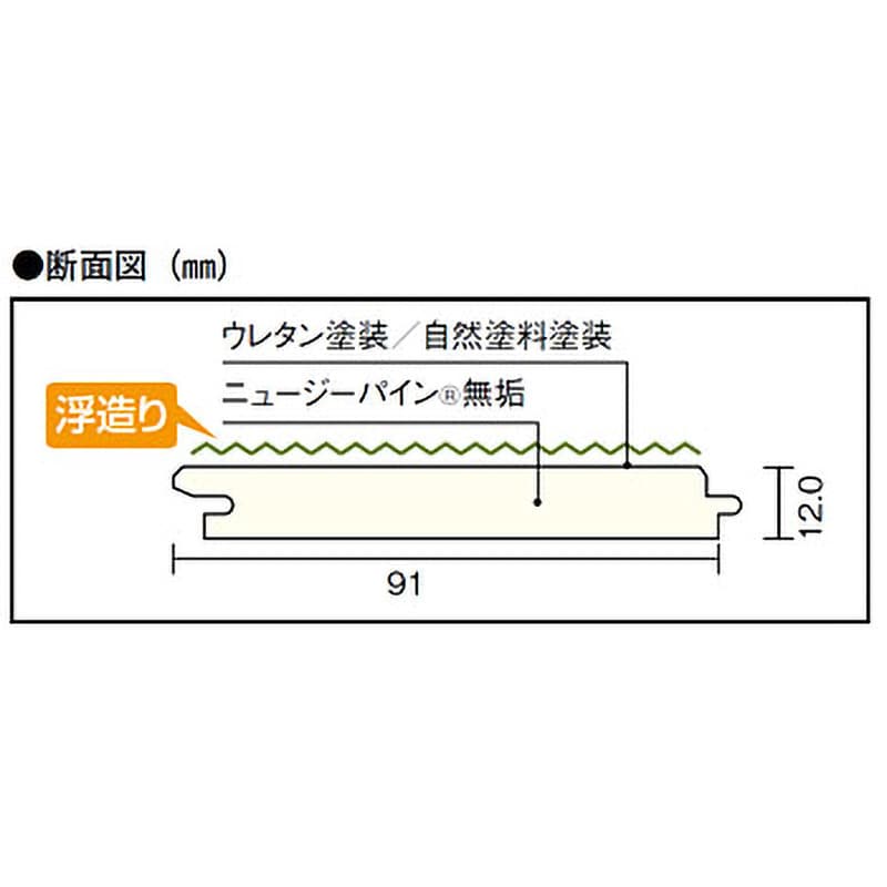 FG9432S-K7-NL 無垢フローリング ピノアース12ミリ厚タイプ ウッドワン 幅91mm長さ910mm 1箱(40枚)  FG9432S-K7-NL - 【通販モノタロウ】