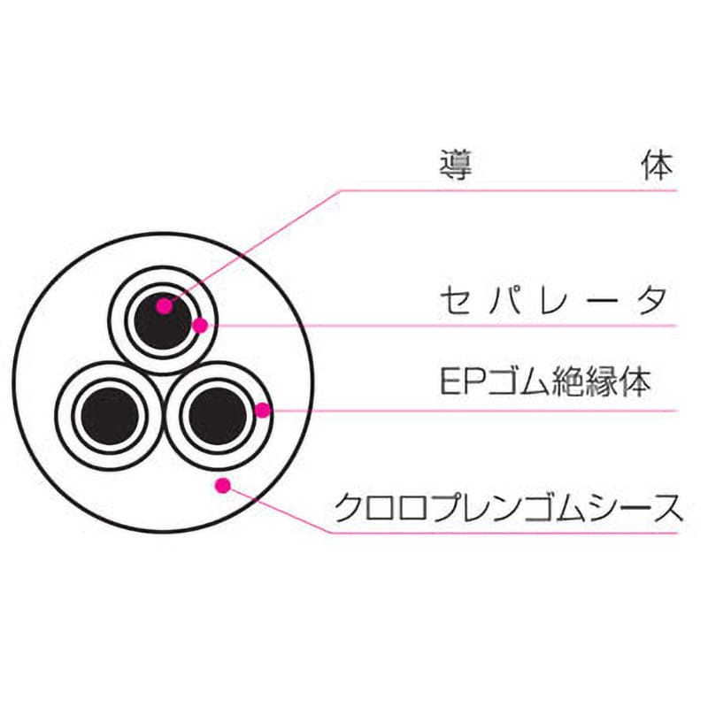 2PNCT 0.75×3 2種EPゴム絶縁クロロプレンゴムキャブタイヤケーブル 三ツ星 全長25m線心外径2.8mm 1巻 - 【通販モノタロウ】