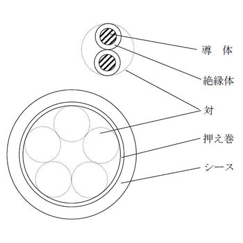 FA(AE)対撚り 0.9mmX5P 警報用ポリエチレン絶縁ケーブル FA(AE)対撚り