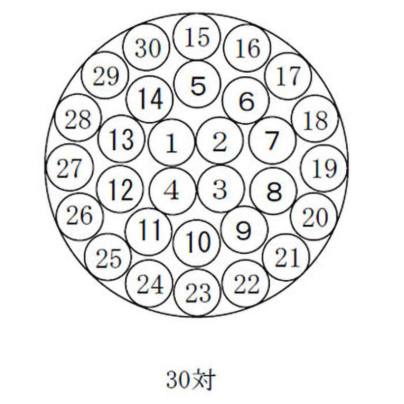 FA(AE)対撚り 0.9mmX30P 警報用ポリエチレン絶縁ケーブル FA(AE)対撚り 冨士電線(東京) 灰色 全長10m導体外径0.9mm
