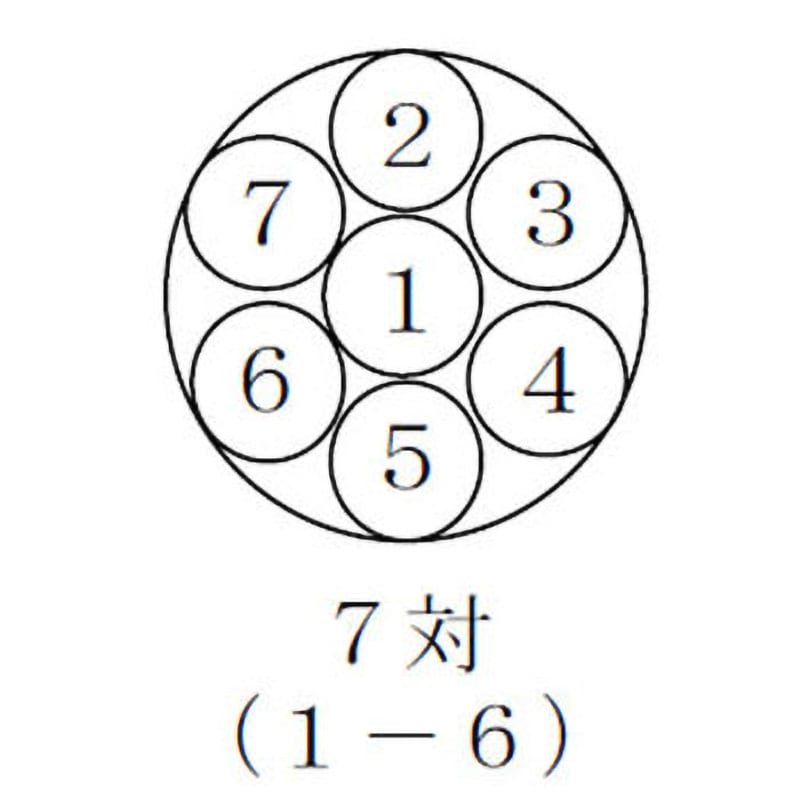 HFA(HP)対撚り 0.9mmX7P 消防用電線 HFA(HP)対撚り 冨士電線(東京) 難燃ケーブル 灰色 全長10m導体外径0.9mm
